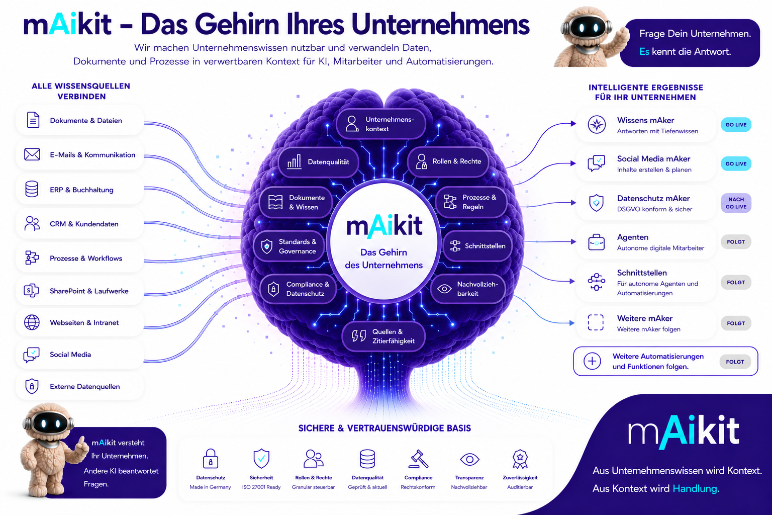 Wissens-mAker - das Gehirn fuer den Mittelstand