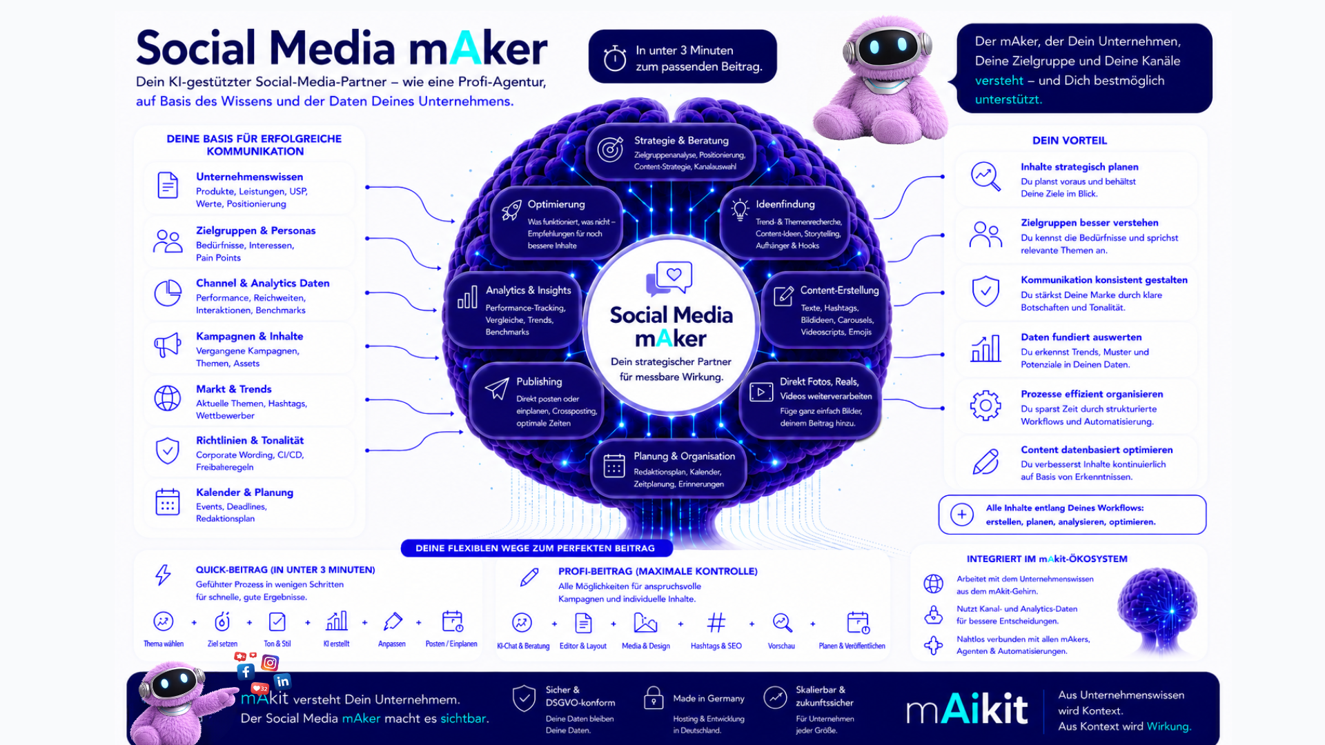 Social-Media-mAker - KI-gestuetzter Content fuer Deine Kanaele